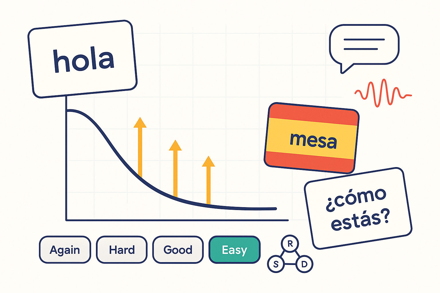 Spaced Repetition for Spanish: Anki's SM-2 and Advanced SRS